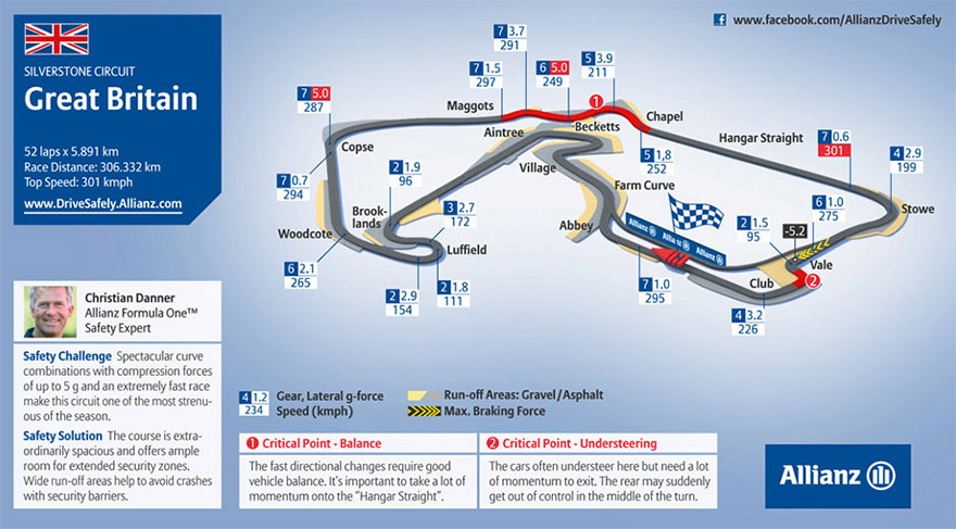 f1_britaintrack